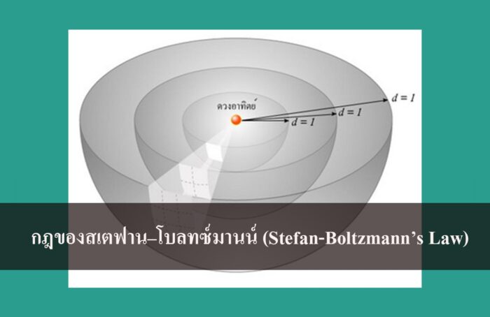 กฎของสเตฟาน–โบลทซ์มานน์ (Stefan-Boltzmann’s Law)