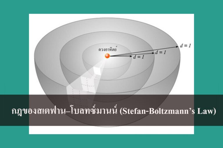 กฎของสเตฟาน–โบลทซ์มานน์ (Stefan-Boltzmann’s Law)