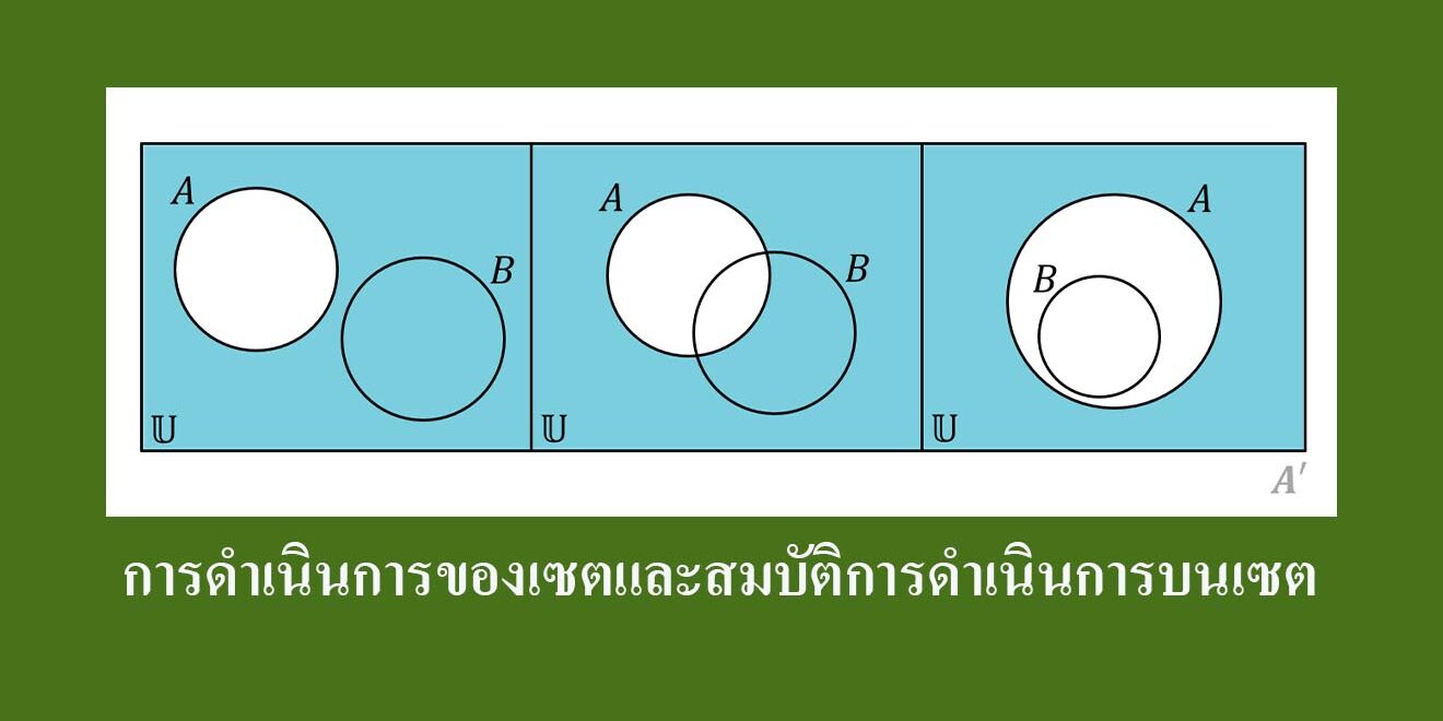การดำเนินการของเซตและสมบัติการดำเนินการบนเซต