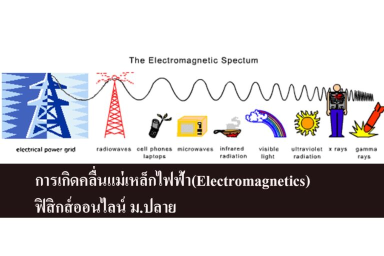 การเกิดคลื่นแม่เหล็กไฟฟ้า(Electromagnetics)