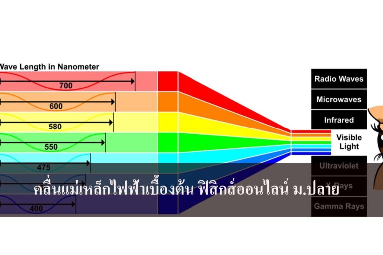 คลื่นแม่เหล็กไฟฟ้าเบื้องต้น ฟิสิกส์ออนไลน์ ม.ปลาย