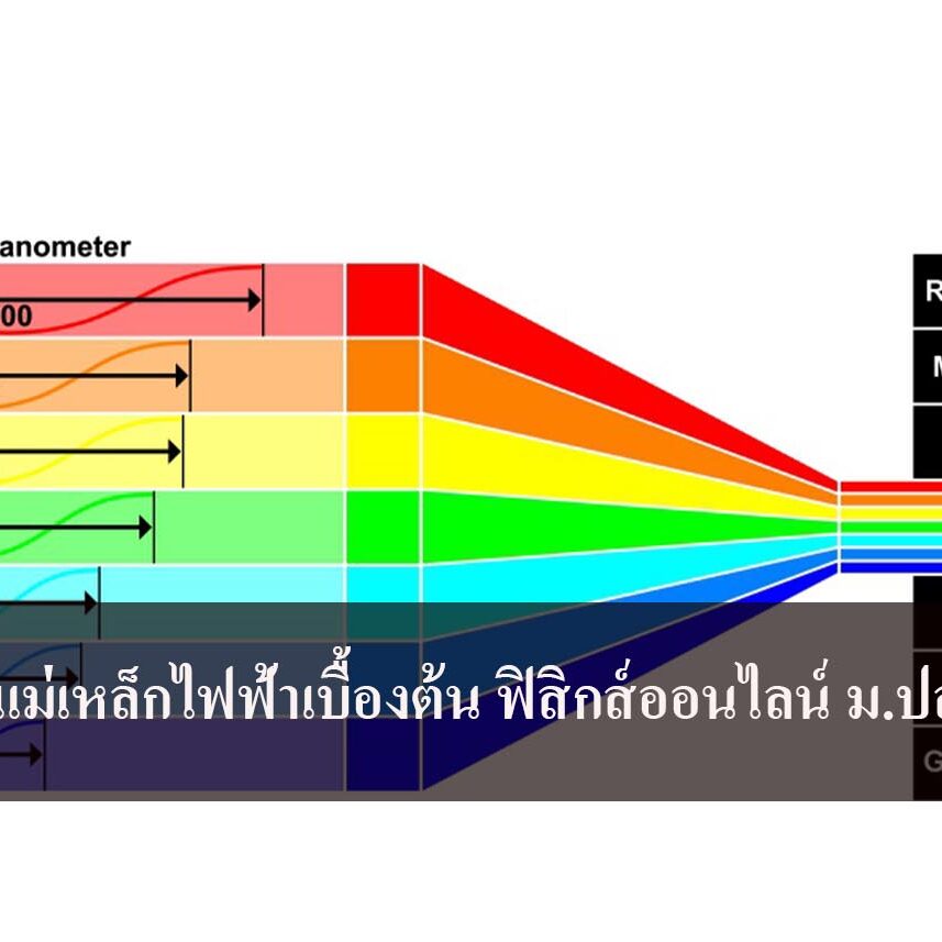 คลื่นแม่เหล็กไฟฟ้าเบื้องต้น ฟิสิกส์ออนไลน์ ม.ปลาย คลื่นแม่เหล็กไฟฟ้าเบื้องต้น ฟิสิกส์ออนไลน์ ม.ปลาย