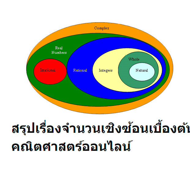 จำนวนเชิงซ้อนเบื้องต้น