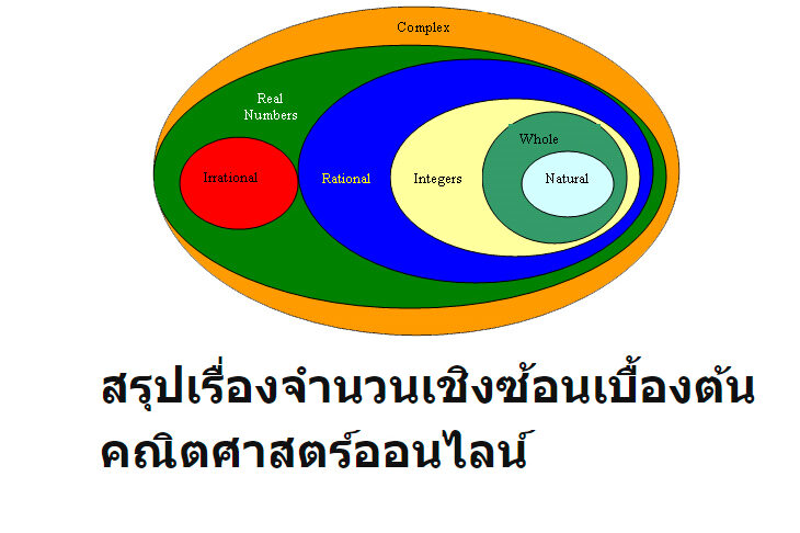 จำนวนเชิงซ้อนเบื้องต้น