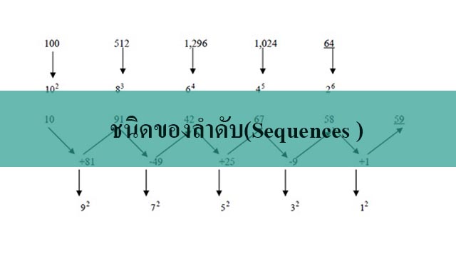 ชนิดของลำดับ(Sequences )