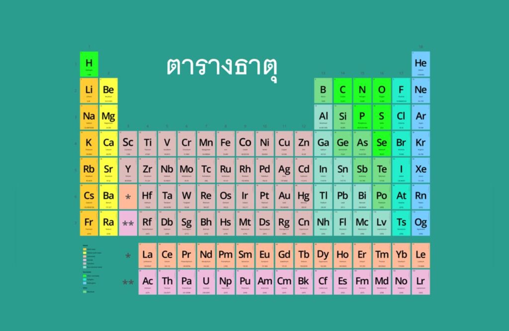 ท่องตารางธาตุ 8 หมู่