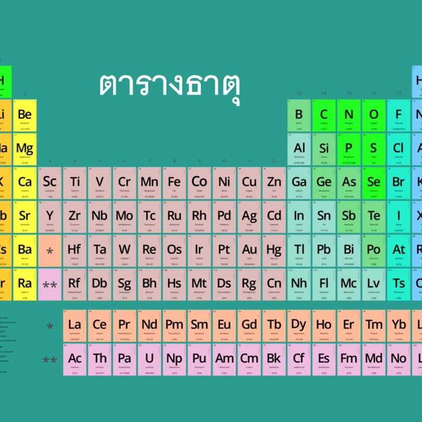 ท่องตารางธาตุ 8 หมู่ ท่องตารางธาตุ 8 หมู่
