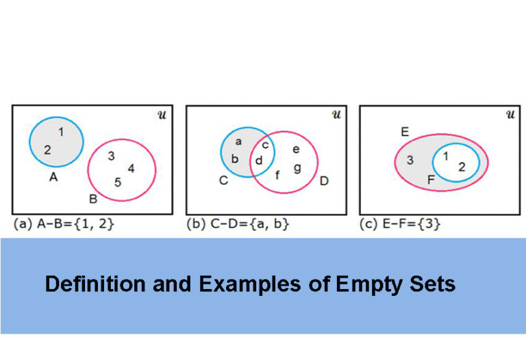 ประเภทของเซตและความสัมพันธ์
