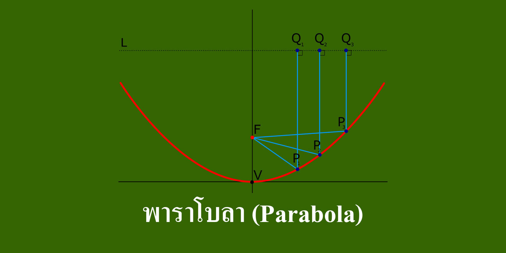 พาราโบลา (Parabola) พาราโบลา (Parabola)