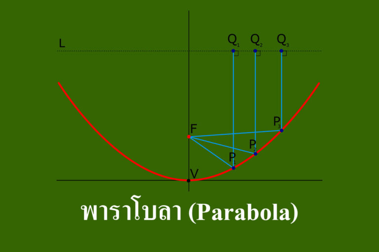พาราโบลา (Parabola)