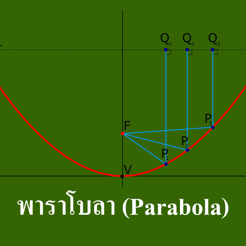 พาราโบลา (Parabola)