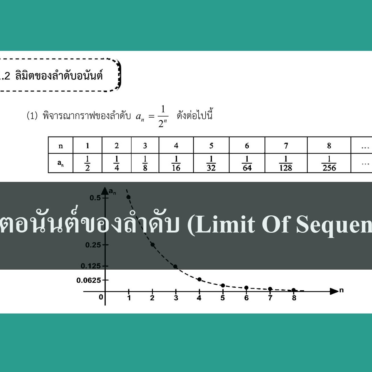 ลิมิตอนันต์ของลำดับ (Limit Of Sequence)