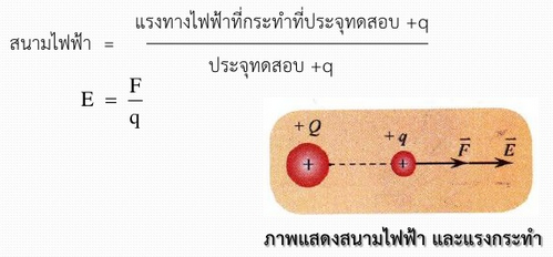 สนามไฟฟ้า (Electric filed)