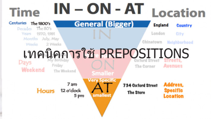 เทคนิคการใช้ PREPOSITIONS 
