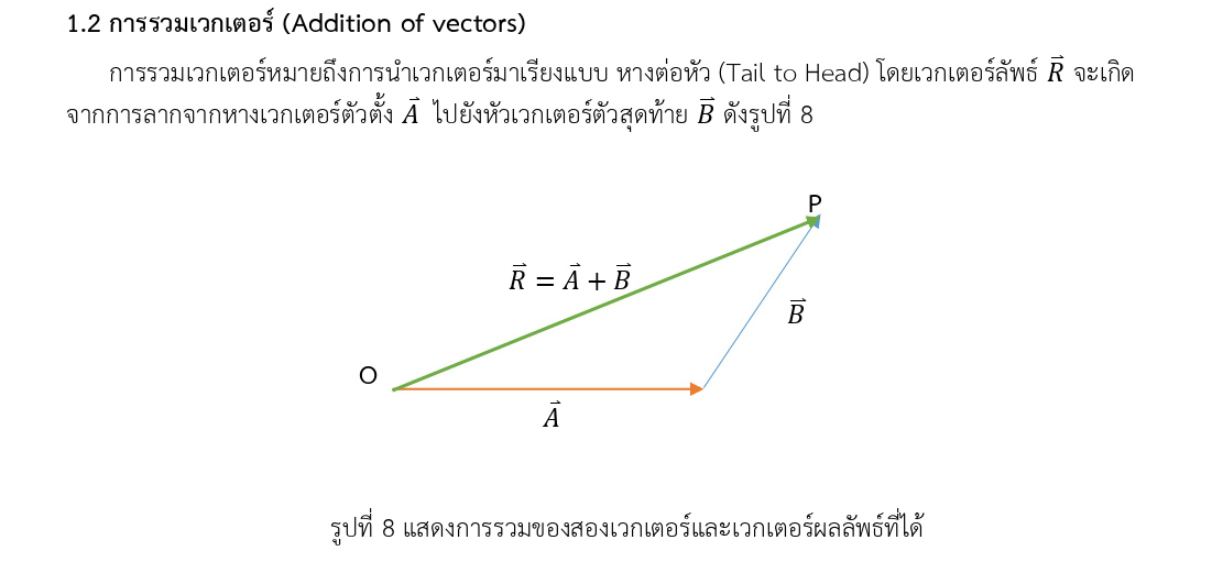 การรวมเวกเตอร์ (Addition of vectors)