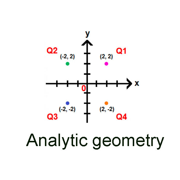 เรขาคณิตวิเคราะห์ (Analytic geometry)-ระบบพิกัดฉาก