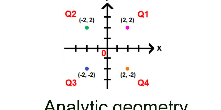 เรขาคณิตวิเคราะห์ (Analytic geometry)-ระบบพิกัดฉาก