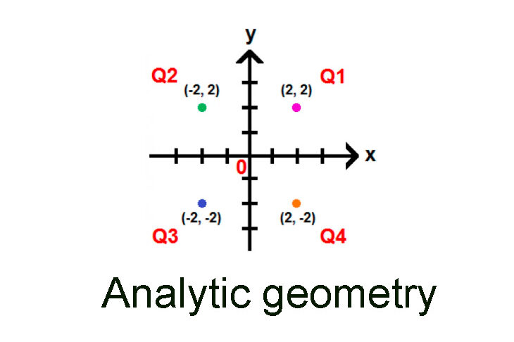 เรขาคณิตวิเคราะห์ (Analytic geometry)-ระบบพิกัดฉาก