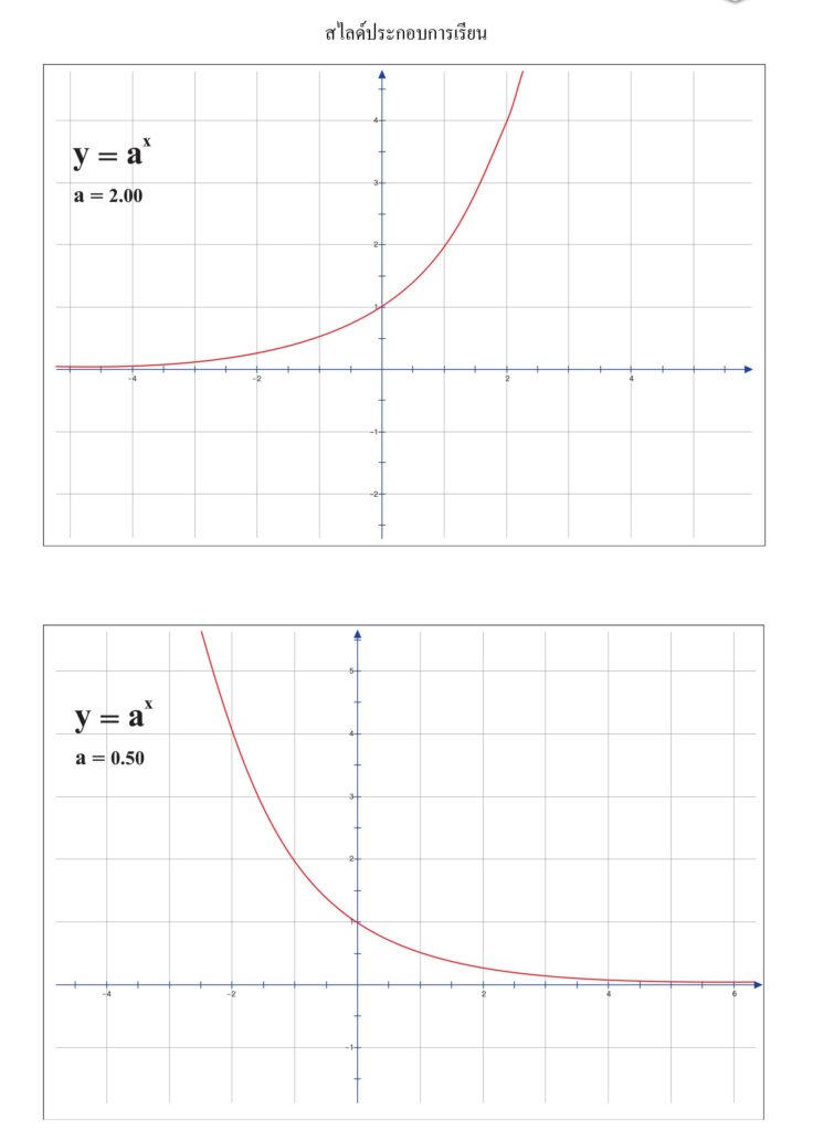 ฟังก์ชันเอกซ์โปเนนเชียล และฟังก์ชันลอการิทึม