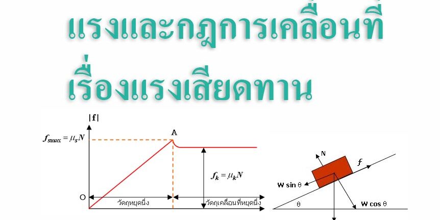 แรงและกฎการเคลื่อนที่เรื่องแรงเสียดทาน
