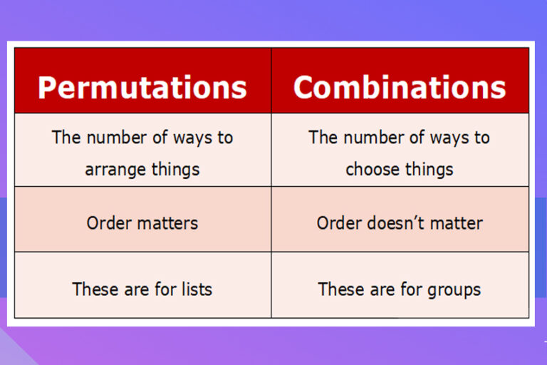 Permutation and Combination