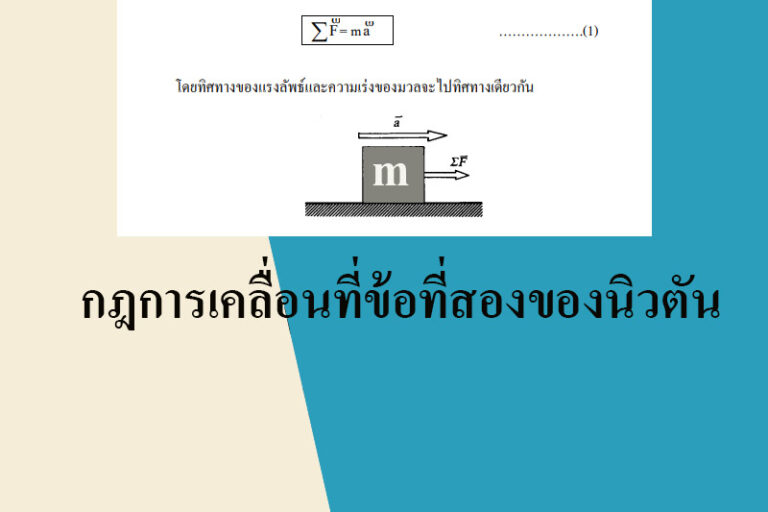 กฎการเคลื่อนที่ข้อที่สองของนิวตัน