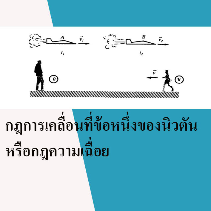 กฎการเคลื่อนที่ข้อหนึ่งของนิวตันหรือกฎความเฉื่อย