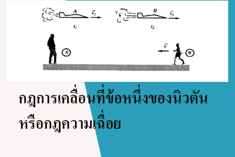 กฎการเคลื่อนที่ข้อหนึ่งของนิวตันหรือกฎความเฉื่อย