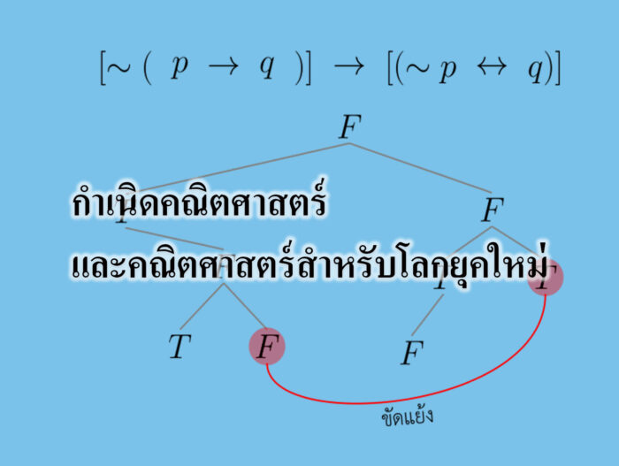 กำเนิดคณิตศาสตร์และคณิตศาสตร์สำหรับโลกยุคใหม่