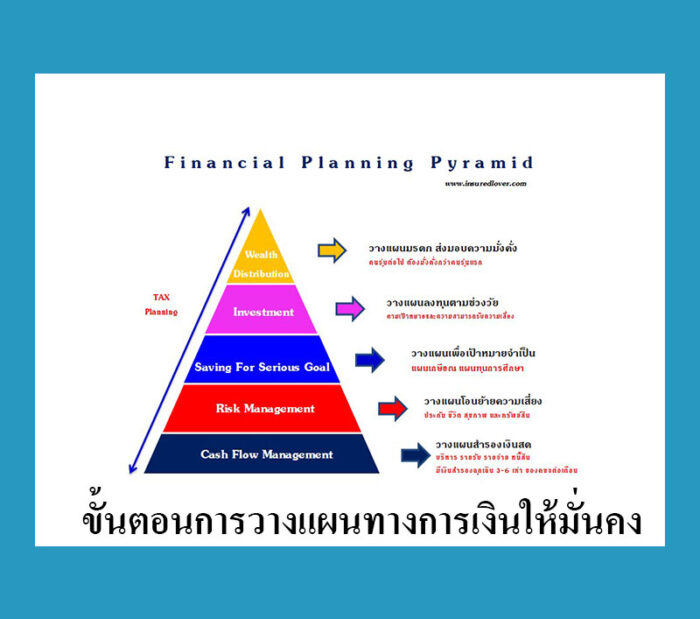 ขั้นตอนการวางแผนทางการเงินให้มั่นคง