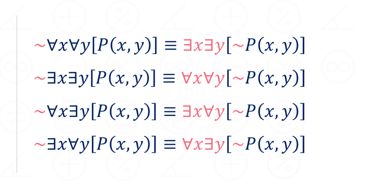 ตรรกศาสตร์เบื้องต้น ม.4