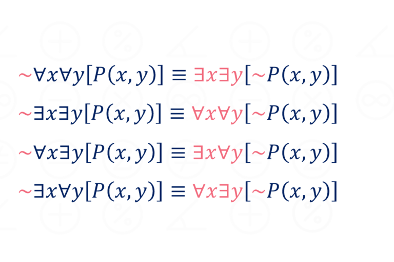 ตรรกศาสตร์เบื้องต้น ม.4