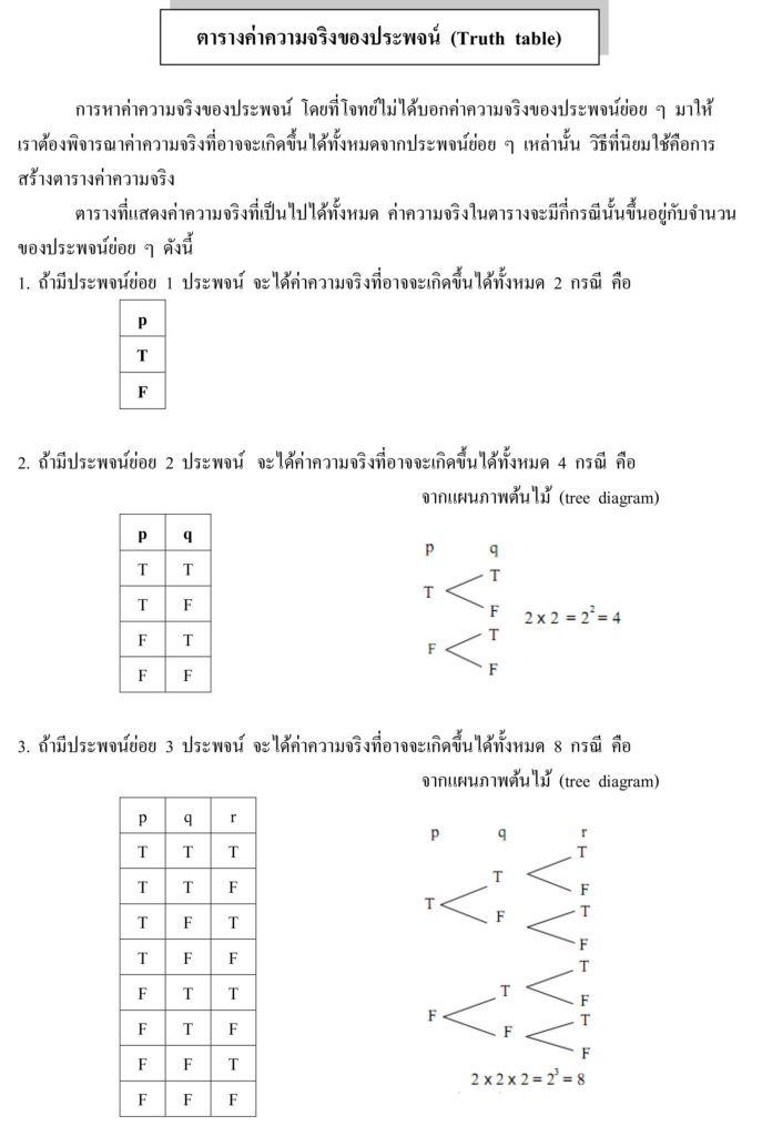 ตารางค่าความจริงของประพจน์ (Truth table)