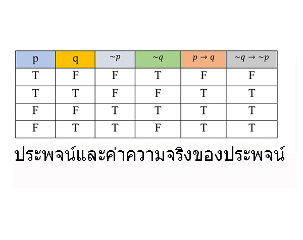 ประพจน์และค่าความจริงของประพจน์