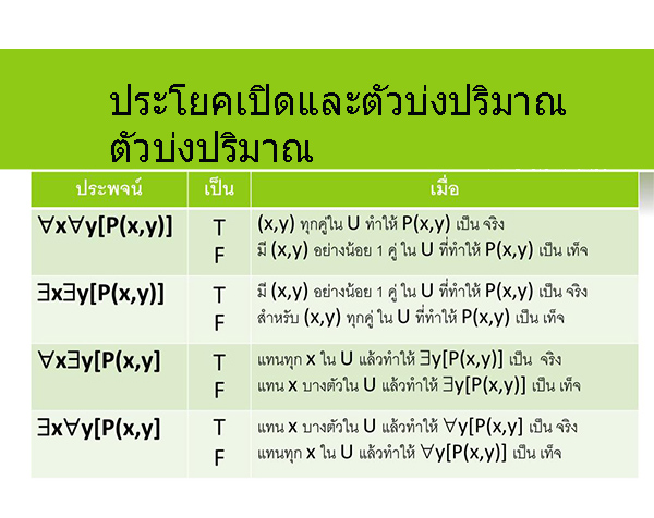 ประโยคเปิดและตัวบ่งปริมาณ