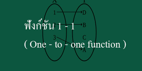 ฟังก์ชัน 1 – 1 ( One – to – one function )