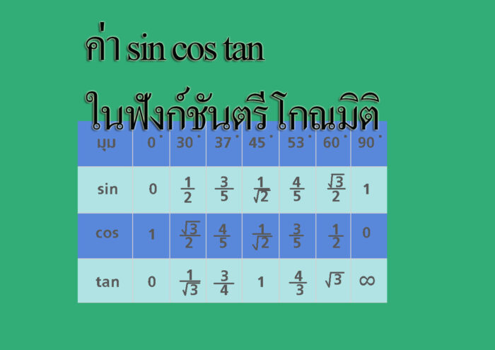 ค่า sin cos tan ในฟังก์ชันตรีโกณมิติ