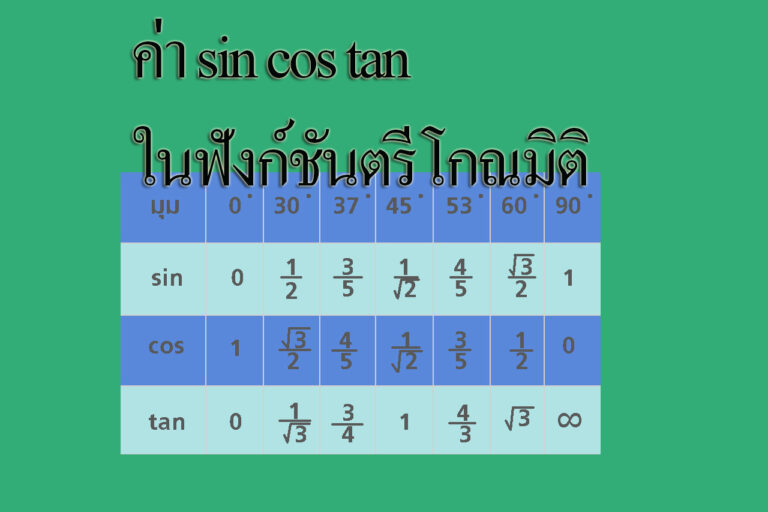 ค่า sin cos tan ในฟังก์ชันตรีโกณมิติ