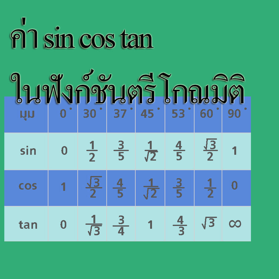 ค่า sin cos tan ในฟังก์ชันตรีโกณมิติ