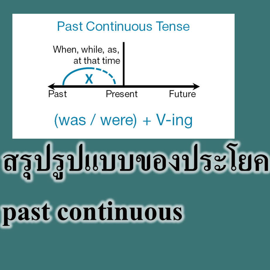 สรุปรูปแบบของประโยค past continuous