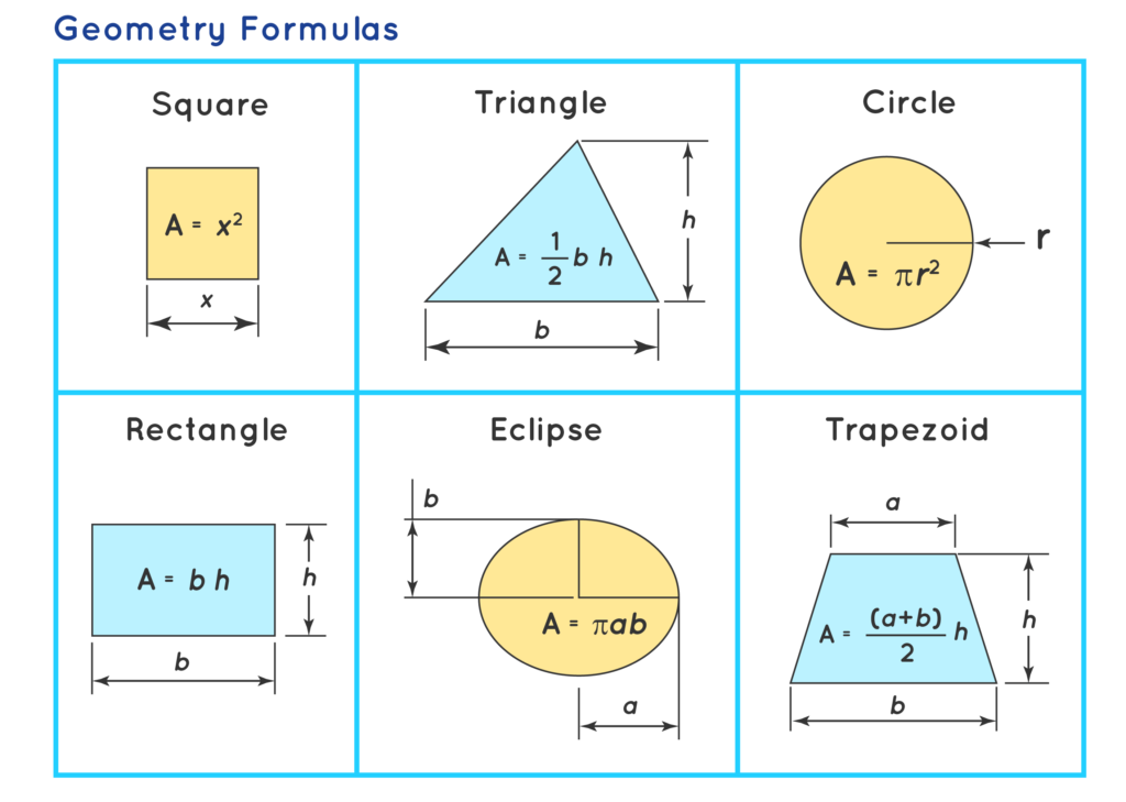 geometry-formulas