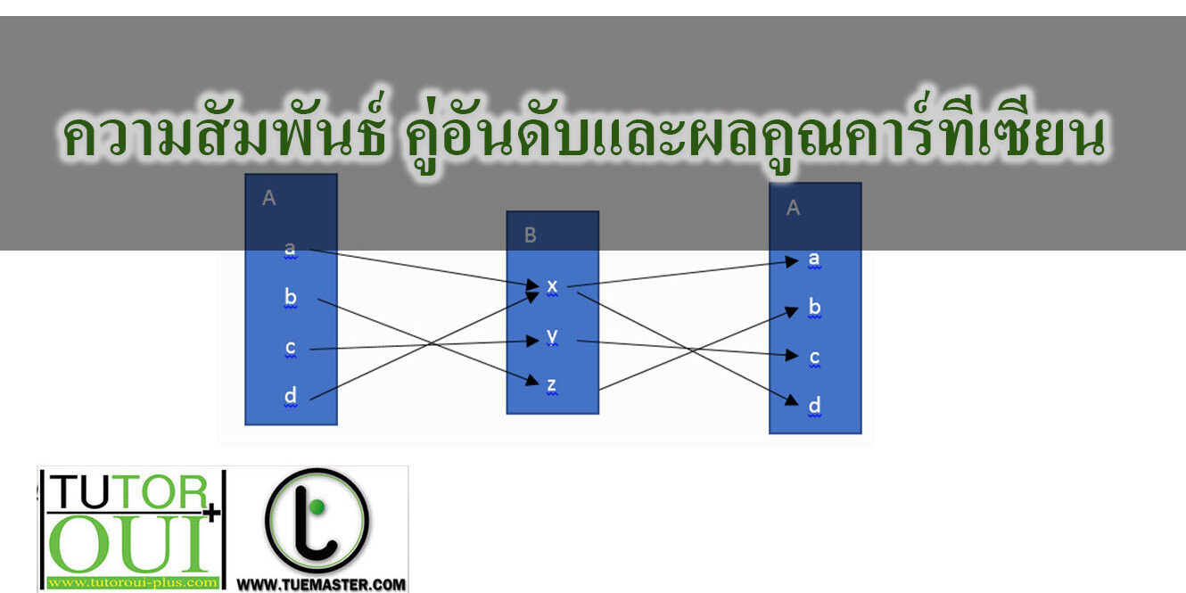 ความสัมพันธ์ คู่อันดับและผลคูณคาร์ทีเซียน