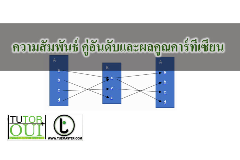 ความสัมพันธ์ คู่อันดับและผลคูณคาร์ทีเซียน