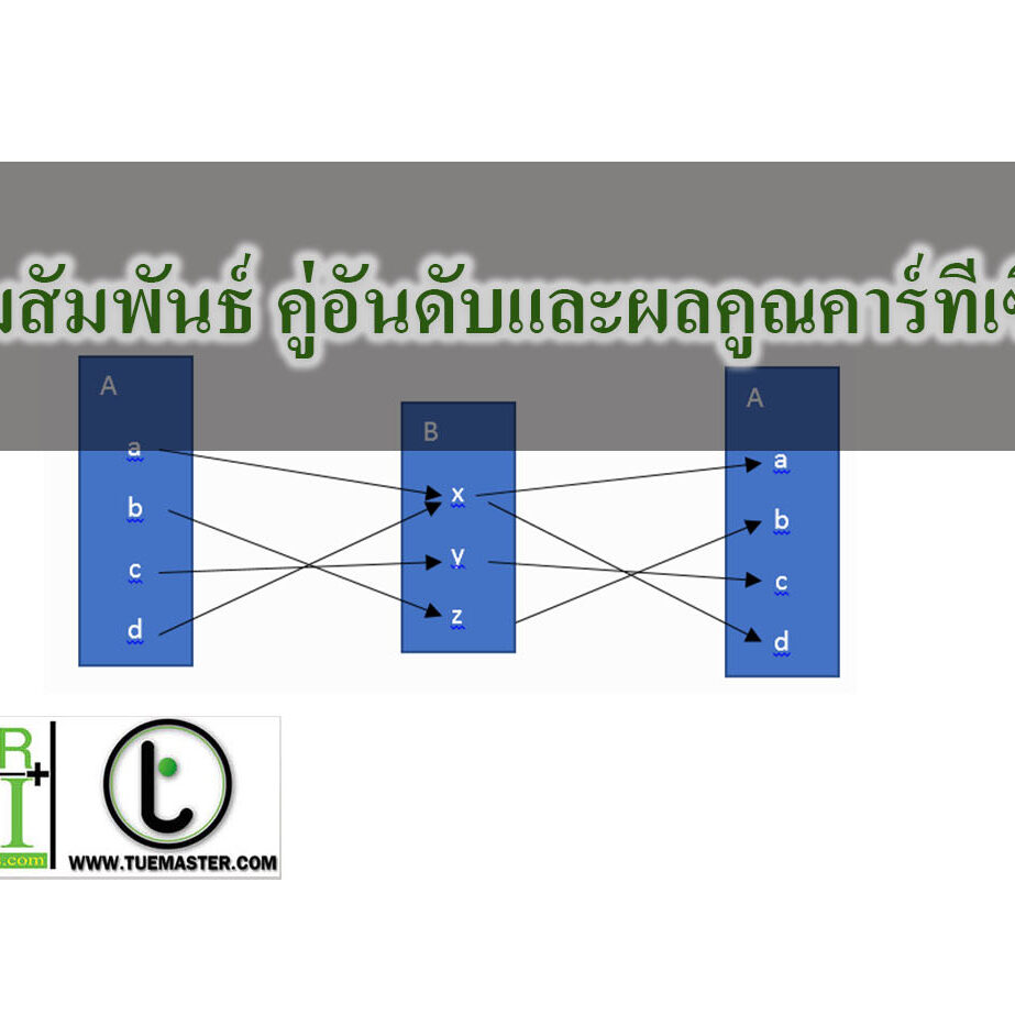 ความสัมพันธ์ คู่อันดับและผลคูณคาร์ทีเซียน