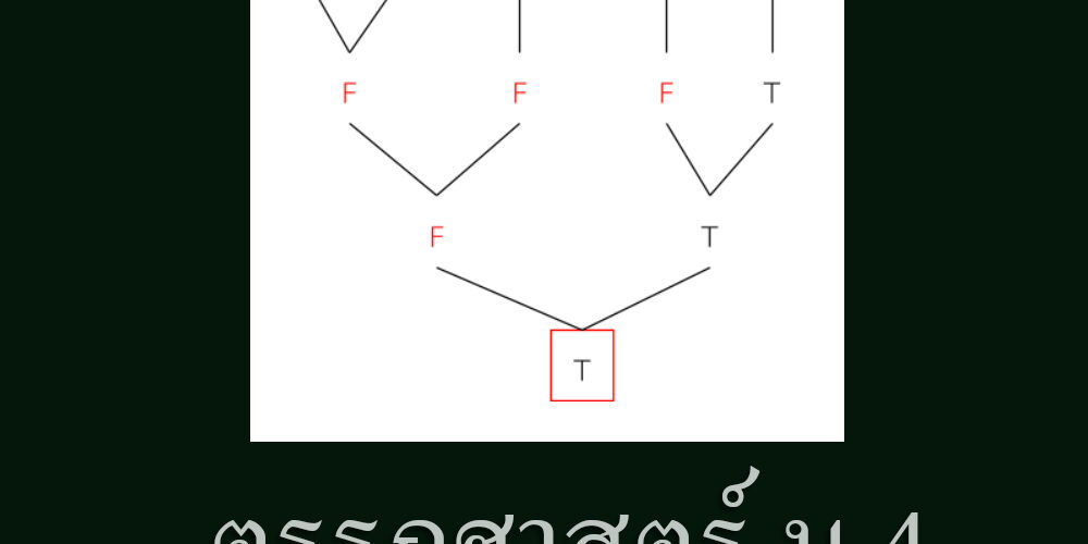 ตรรกศาสตร์เบื้องต้น