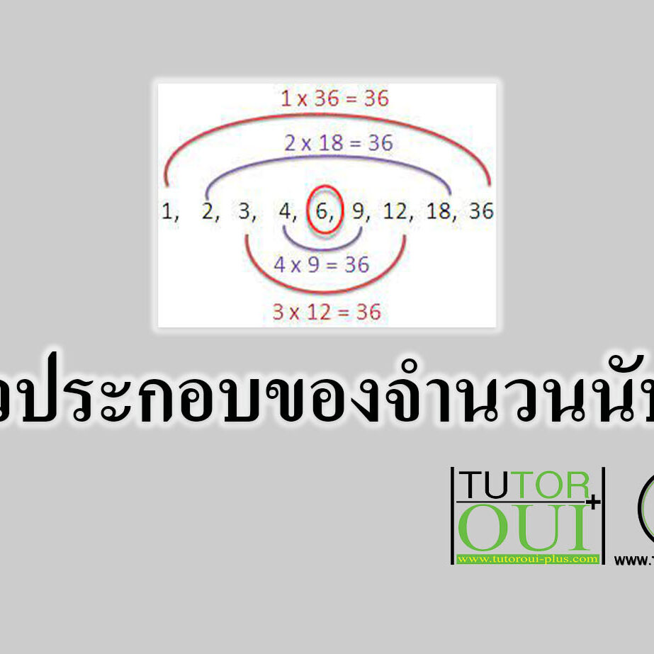 ตัวประกอบของจำนวนนับ ตัวประกอบของจำนวนนับ