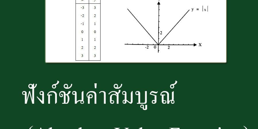 ฟังก์ชันค่าสัมบูรณ์ (Absolute Value Function)