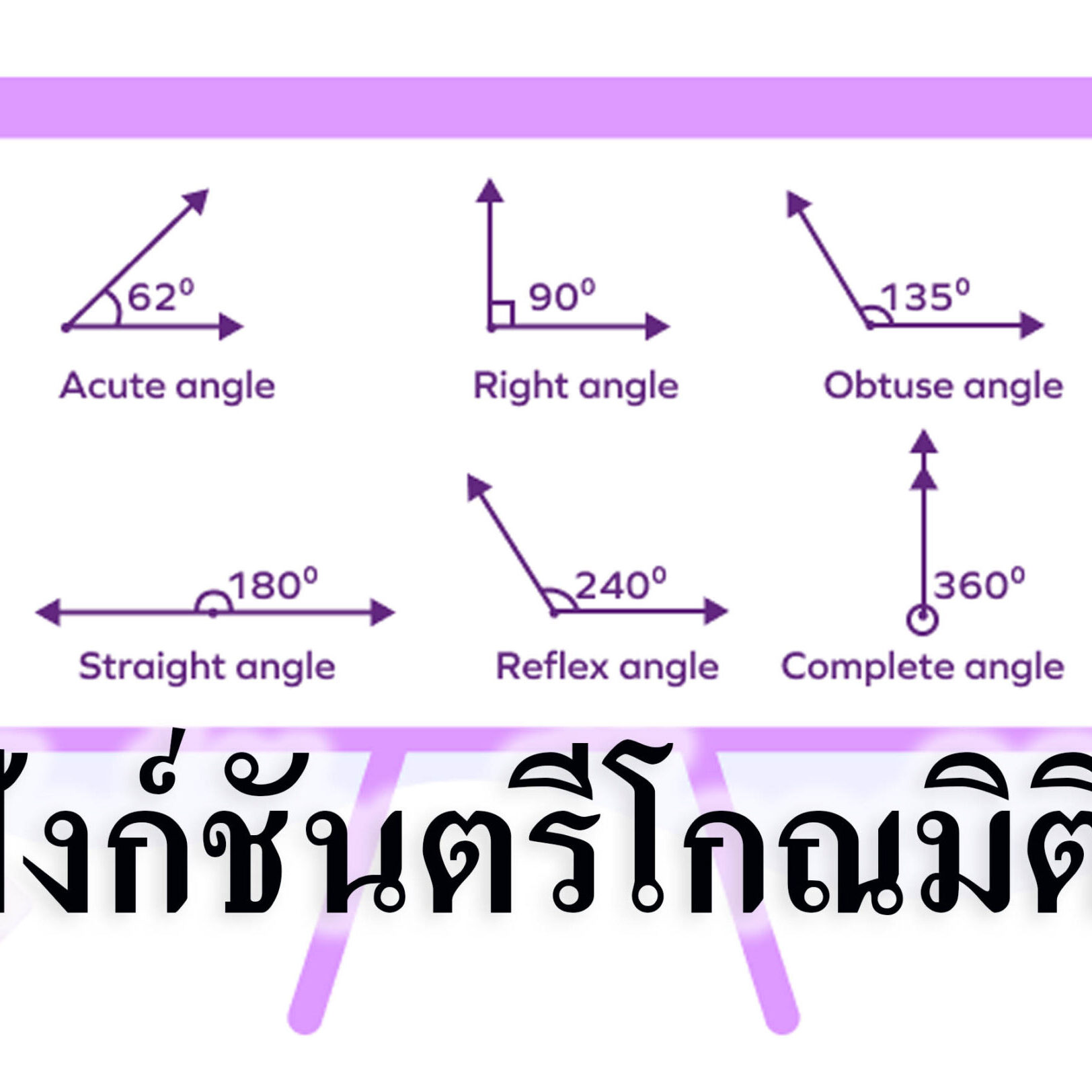 ฟังก์ชันตรีโกณมิติ