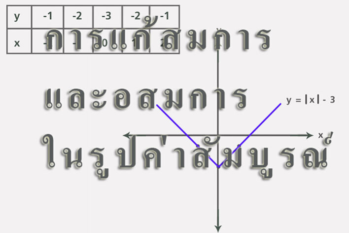 สมบัติของค่าสัมบูรณ์