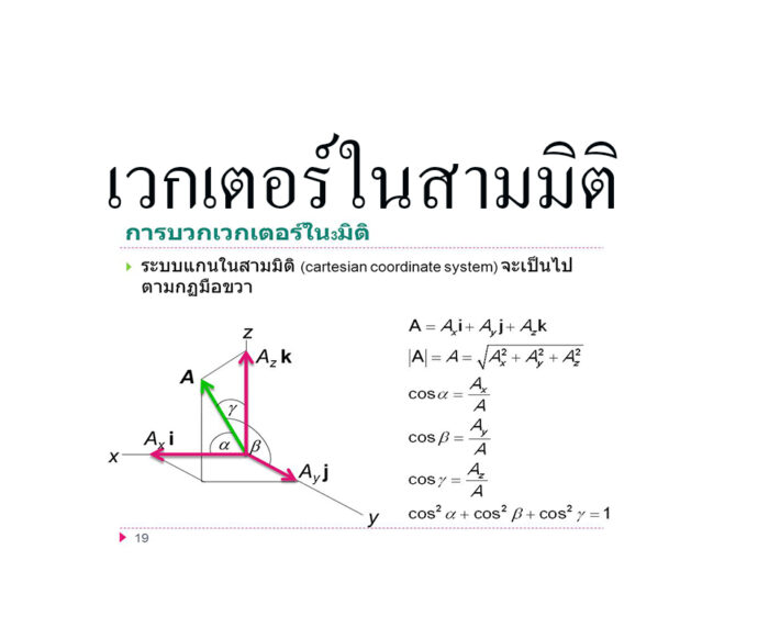 เวกเตอร์ในสามมิติ